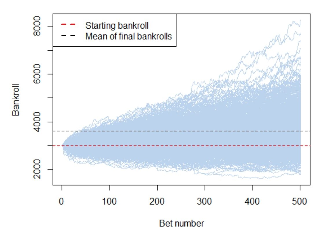 1000 monte carlo simulations