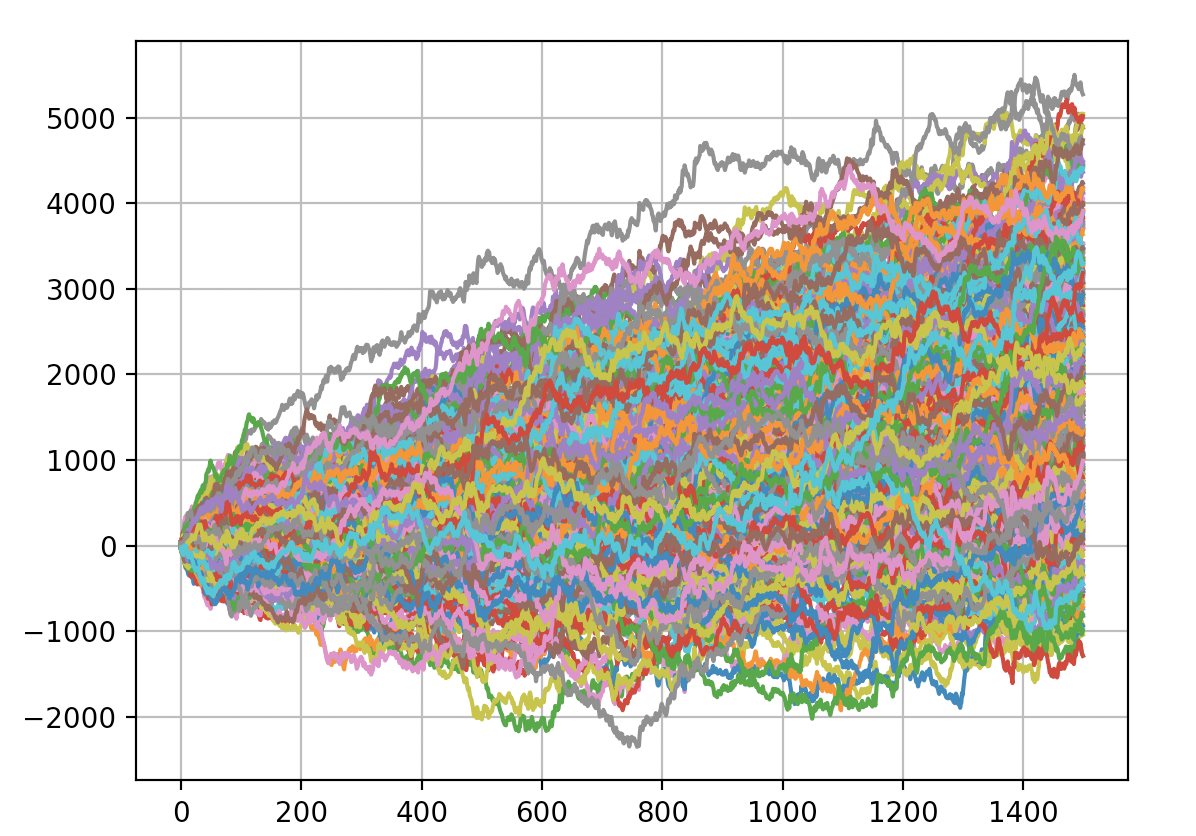 variance simulations