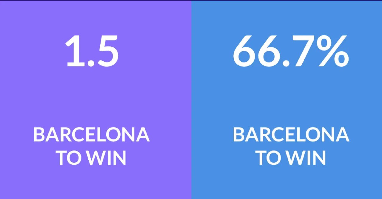 Betflag odds