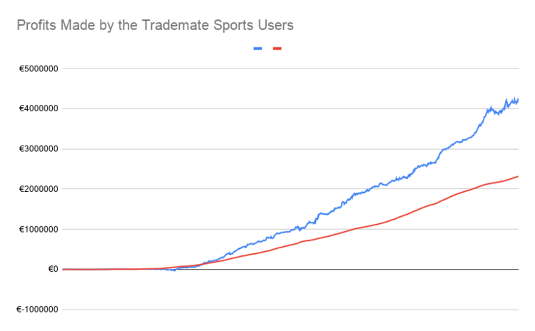 trademate results