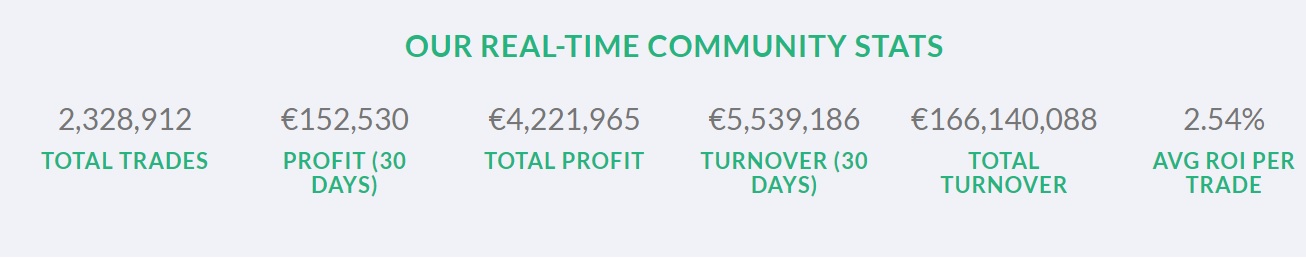 Trademate users have earnt over €4 million
