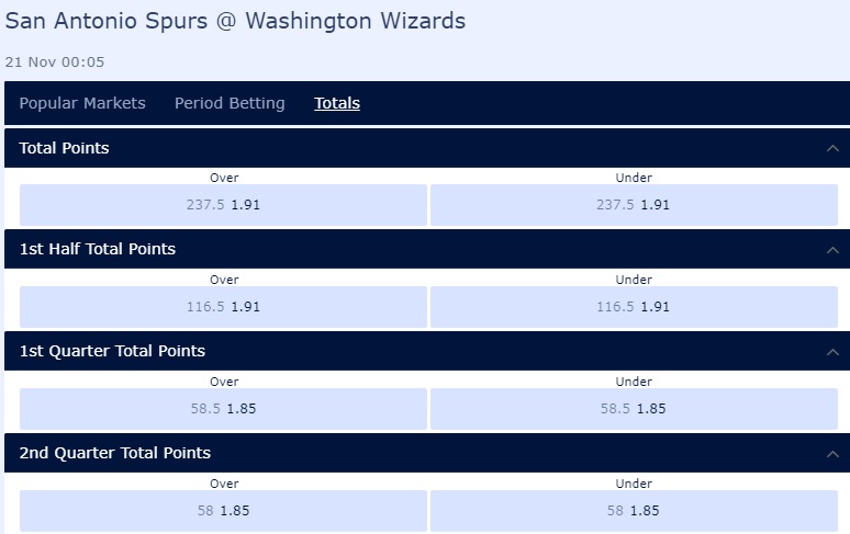 William hill odds for their Totals market OVER/UNDER market for an NBA game