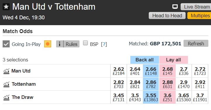 The pink icons display the Lay odds