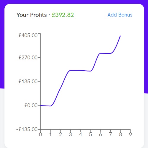 Profit tracker example Example profit tracker