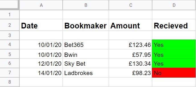 Matched Betting Spreadsheet Simple spreadsheet will make it easier to keep track