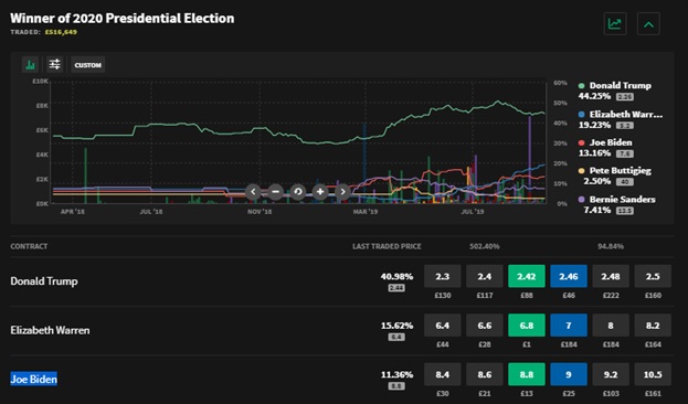 AP104 Photo 3 Politics Trading at Smarkets Politics Trading at Smarkets