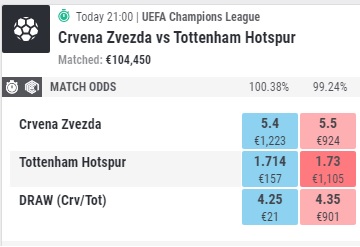 Lay Odds Trademate Sports