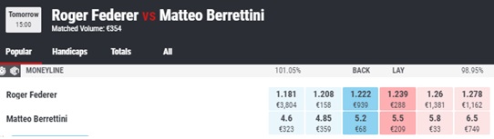 Matchbook Moneyline Offer