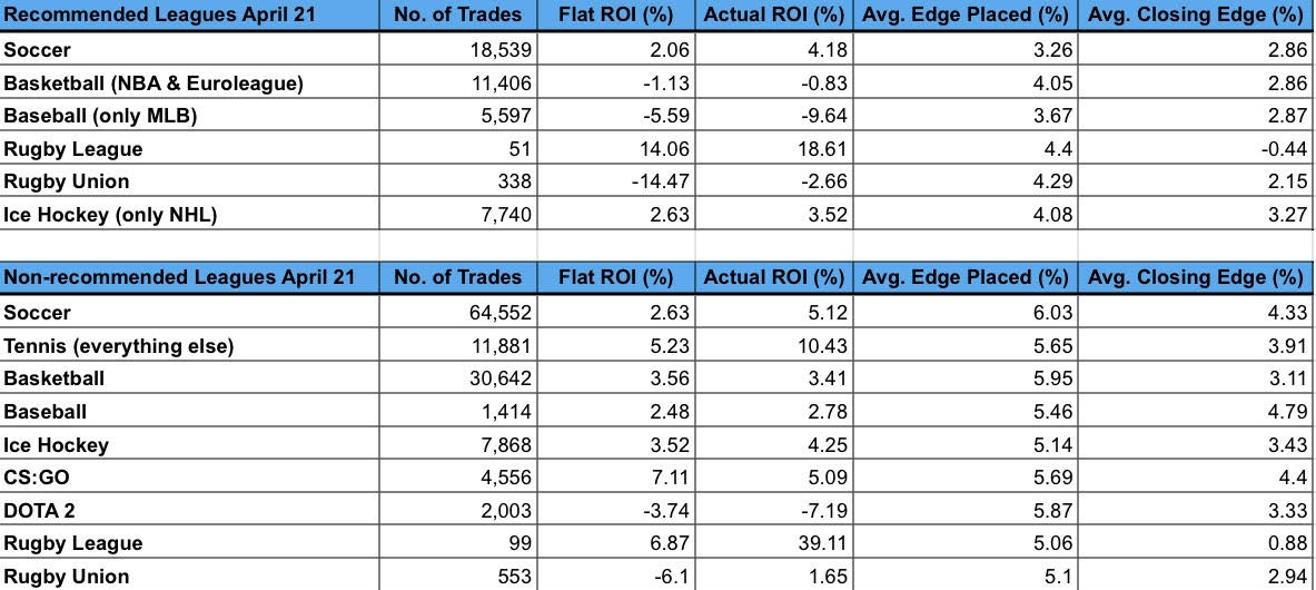trademate results april