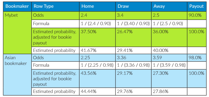 Asian vs soft bookies Asian vs soft bookies