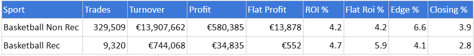 data
