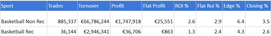 data