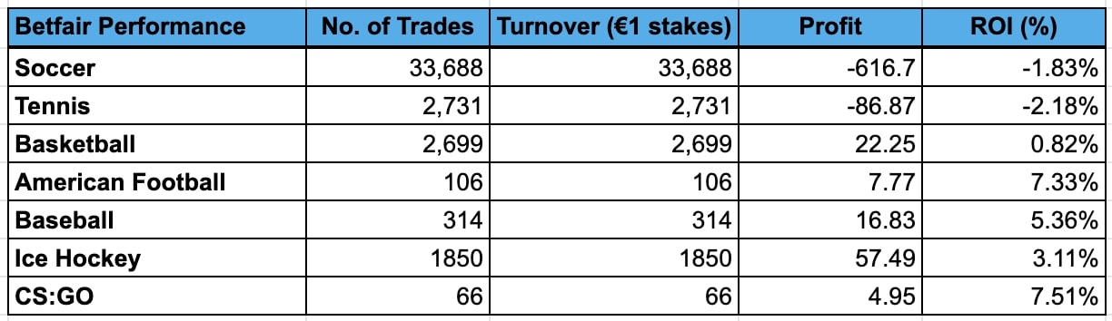 Betfair data vs Trademate Betfair data vs Trademate