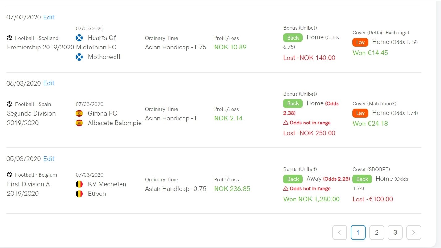 My biggest winning bet My biggest winning bet