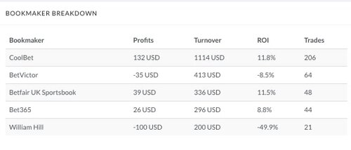 bookie breakdown