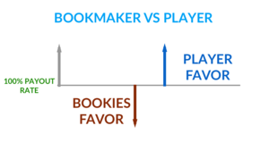 bookies-make-money