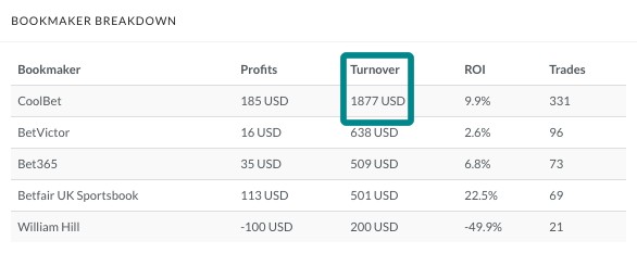 bookie breakdown bookie breakdown