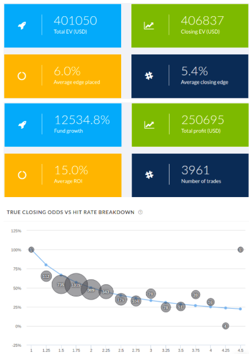 Trademate bot stats