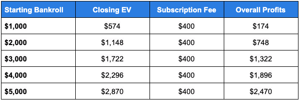 closing ev closing ev