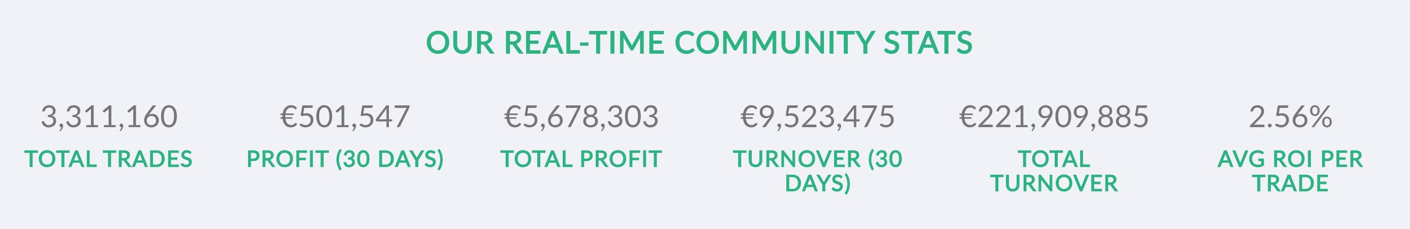 Trademate community stats Trademate community stats