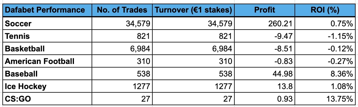 Dafabet performance Trademate Dafabet performance Trademate