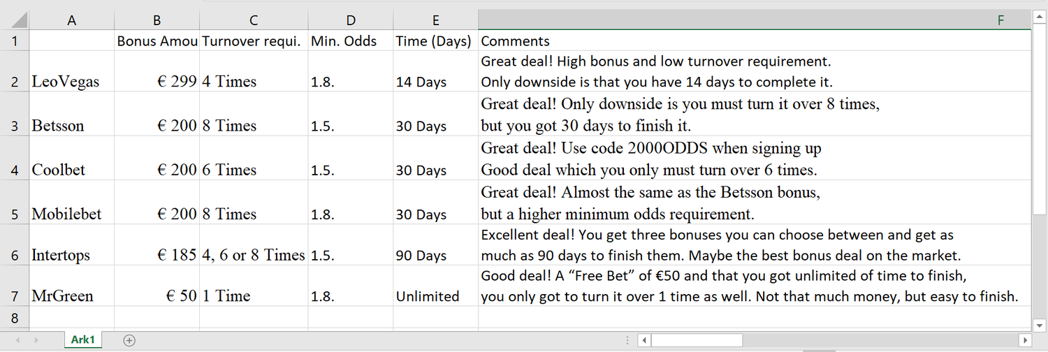 best norway betting bonuses