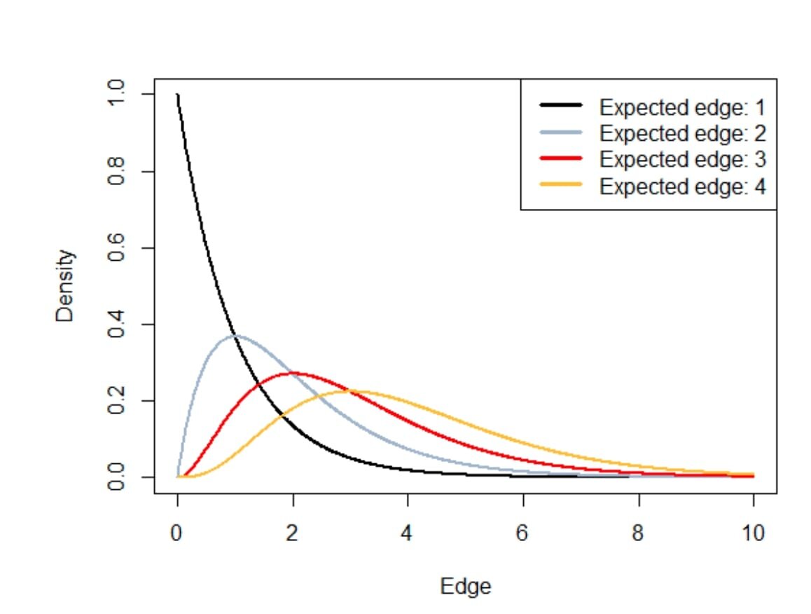edge densities
