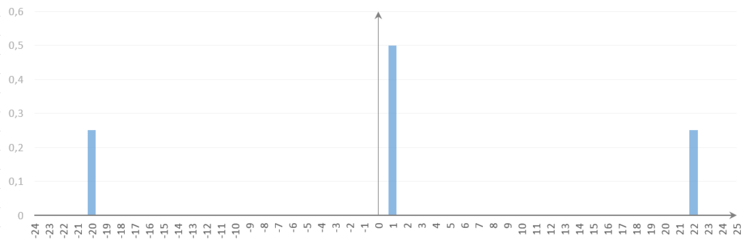 Expected value of a coin toss Expected value of a coin toss