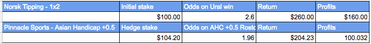 norsk tipping norsk tipping