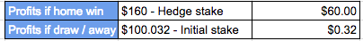 hedge bet hedge bet