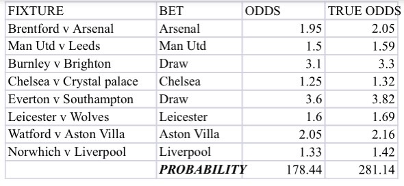 Accumulator probability Accumulator probability