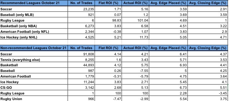 Trademate Results October October