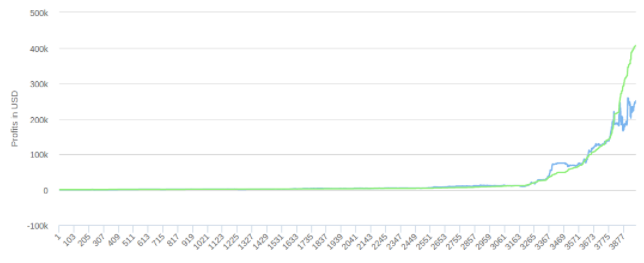 Trademate bot graph