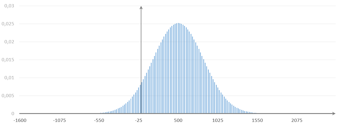 Law of large numbers