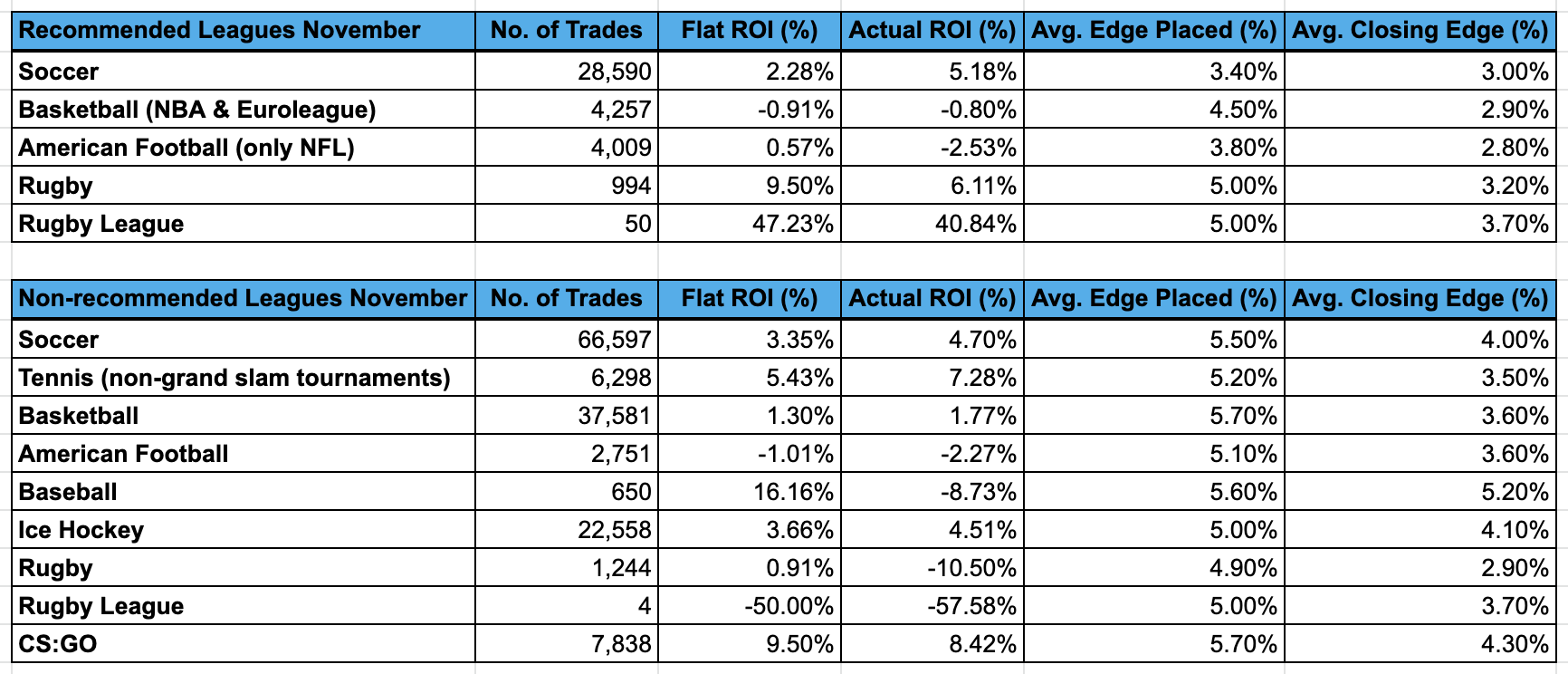 november trademate results
