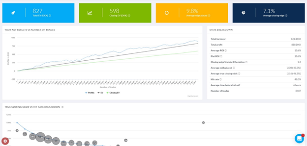 Trademate Sports Bets above 7%