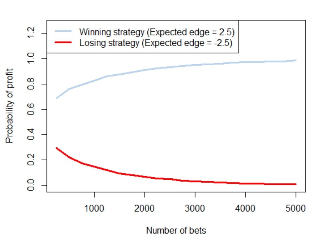 probability of profit