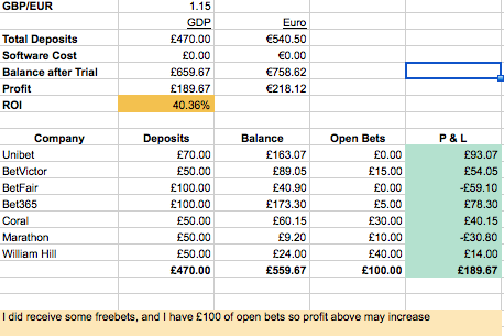 profit loss betting profit loss betting