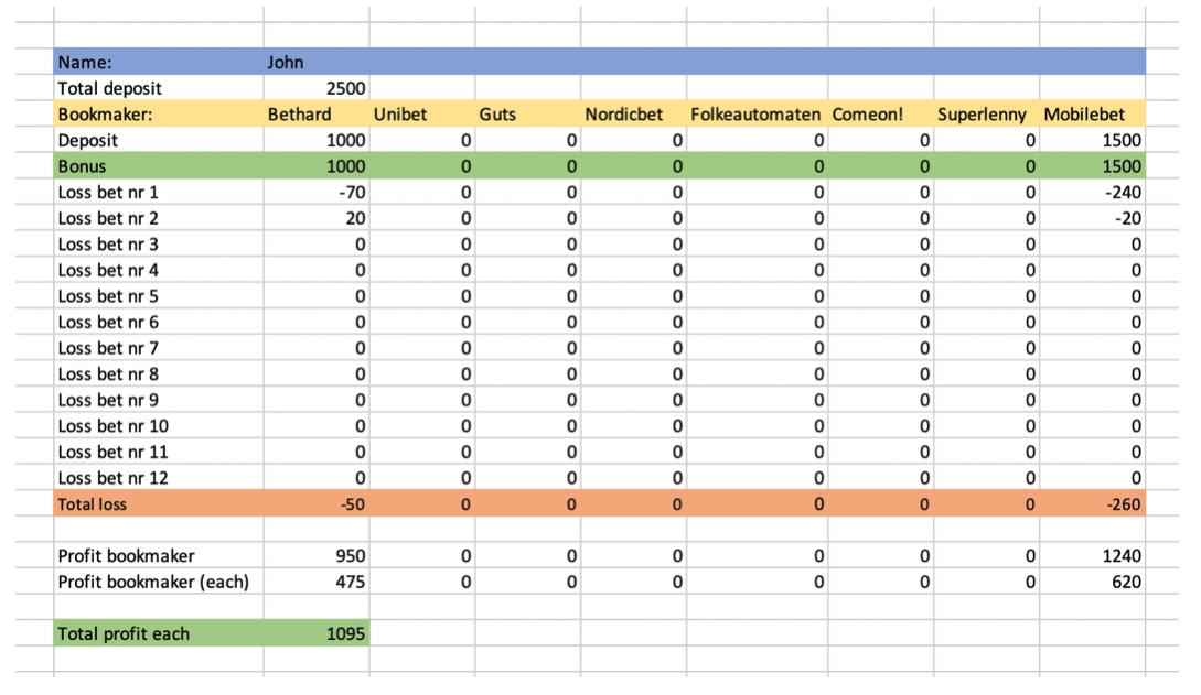 profit table profit table