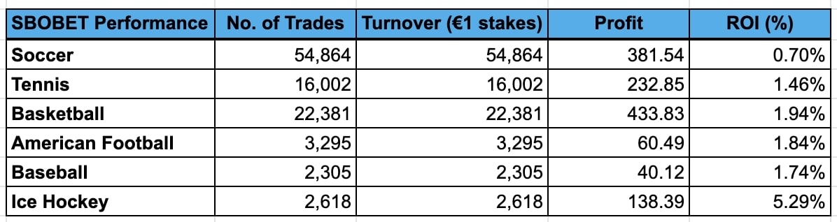 sbobet data trademate sbobet data trademate