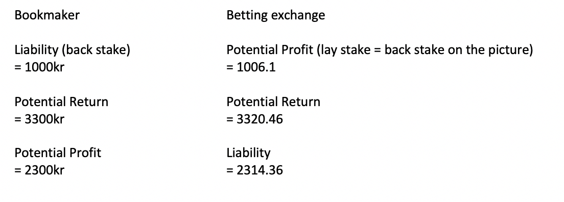 betting numbers numbers betting