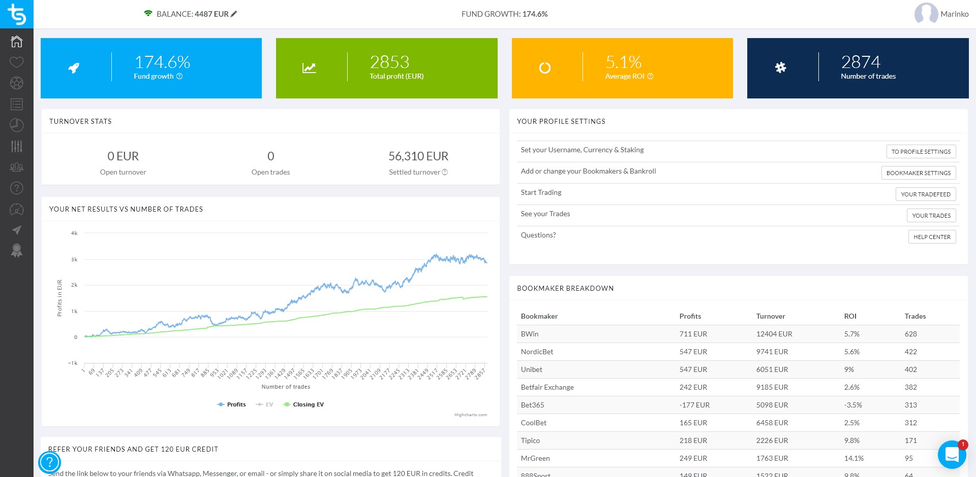 Dashboard inside Trademate Sports Software
