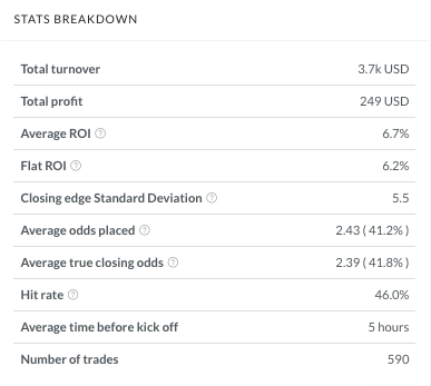 stats stats