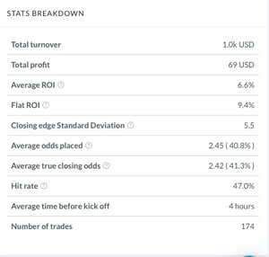 stats
