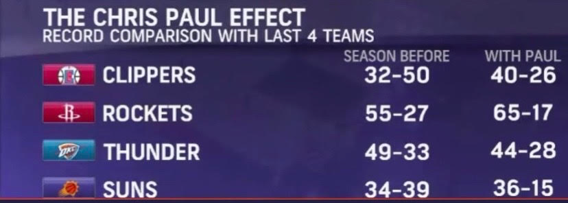 stats