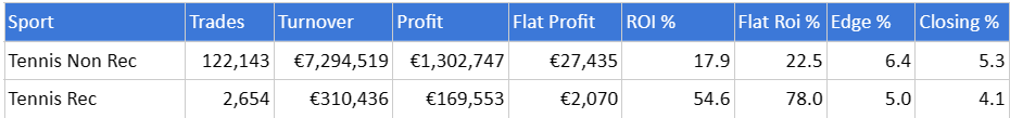 data