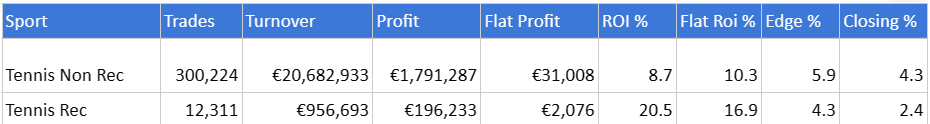 data
