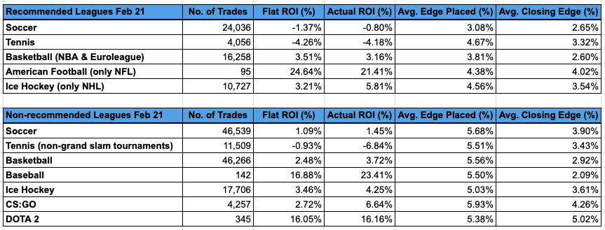 february trademate results