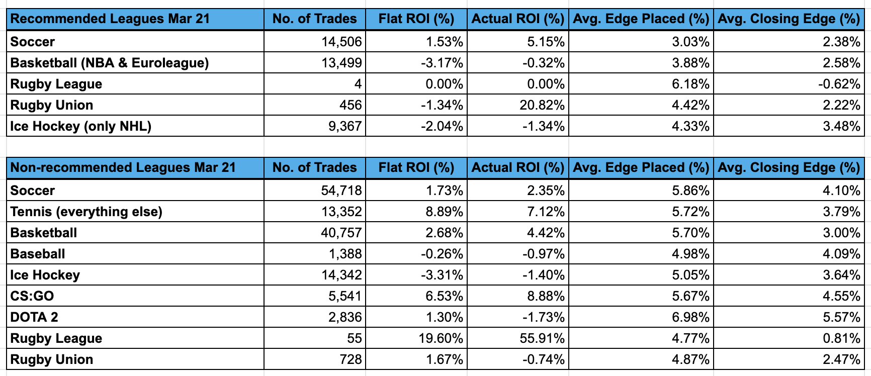trademate march results