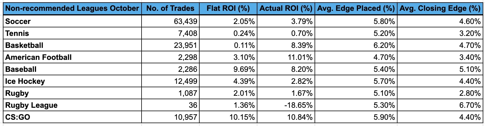 trademate results october trademate results october